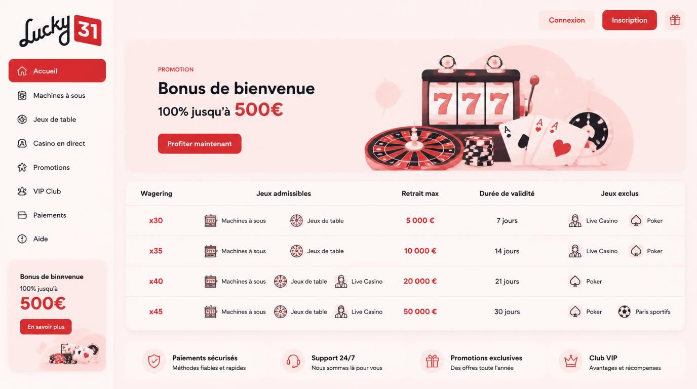 Tableau dâanalyse des critĂšres de bonus
